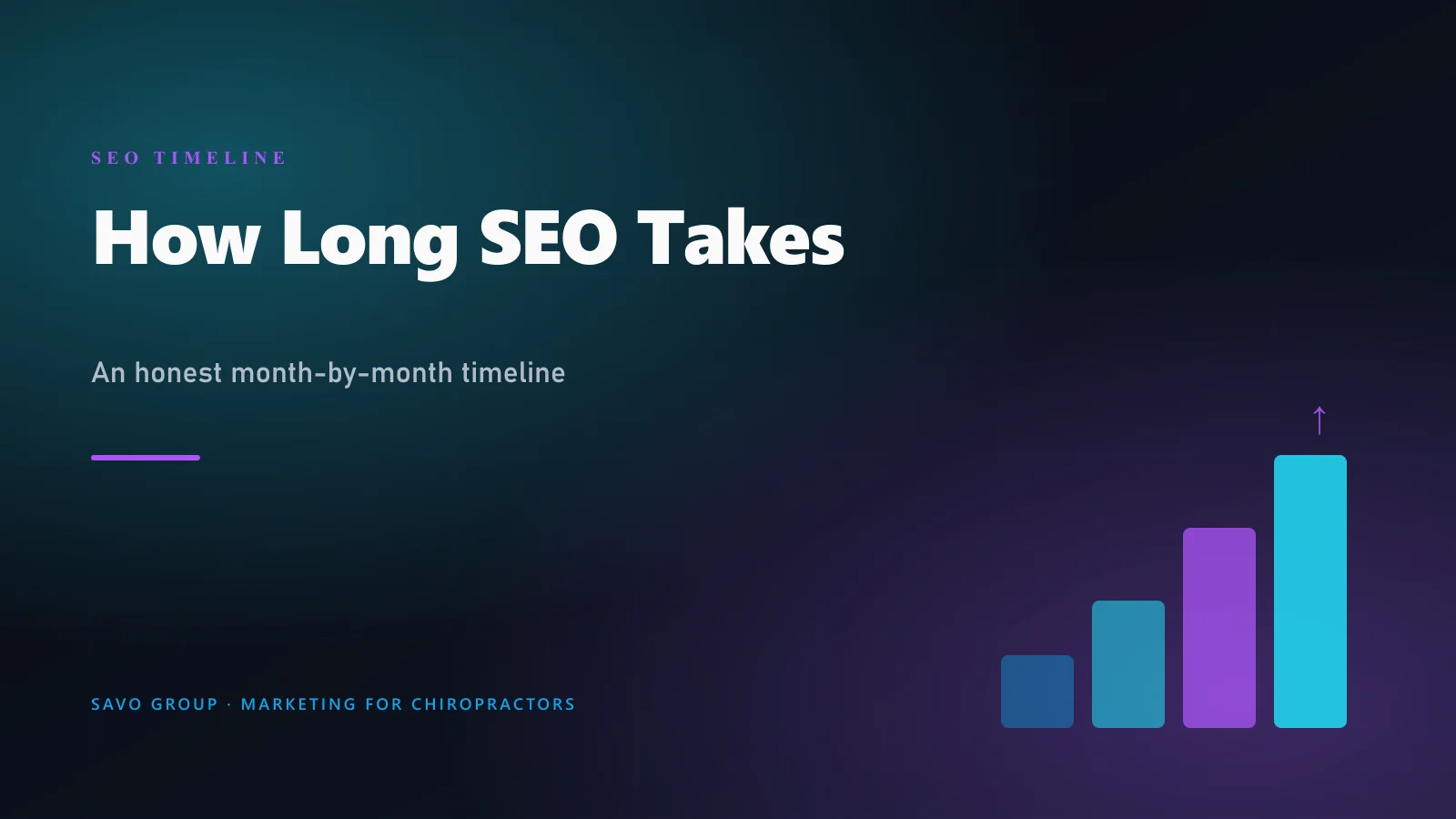 An honest chiropractor SEO timeline: what happens month by month, when local rankings move, and when the work starts compounding into new patients
